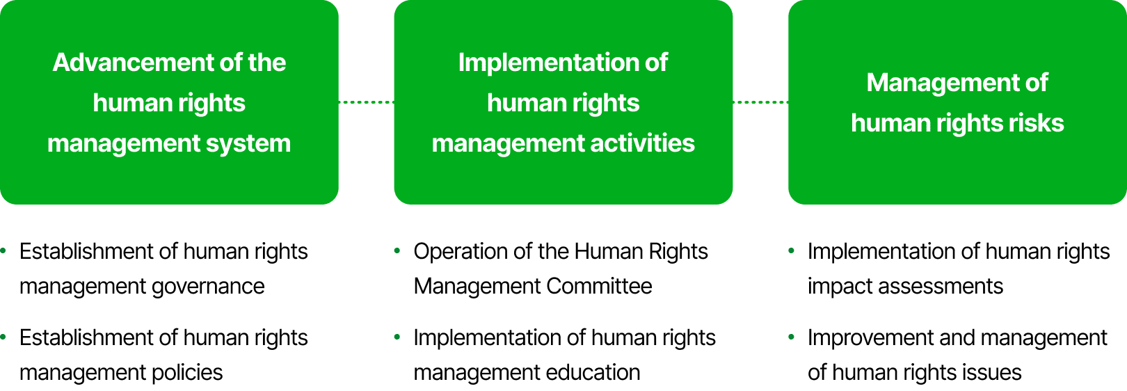 Human Rights Management | Sustainability